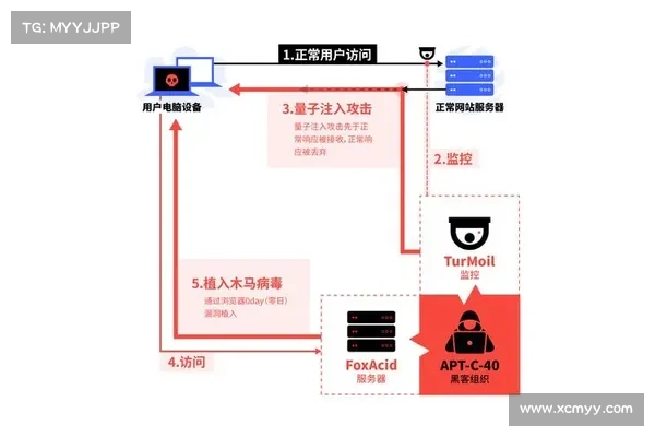 MinIO 漏洞被利用于服务器接管攻击 媒体 MinIO 漏洞被利用于服务器接管攻击 媒体